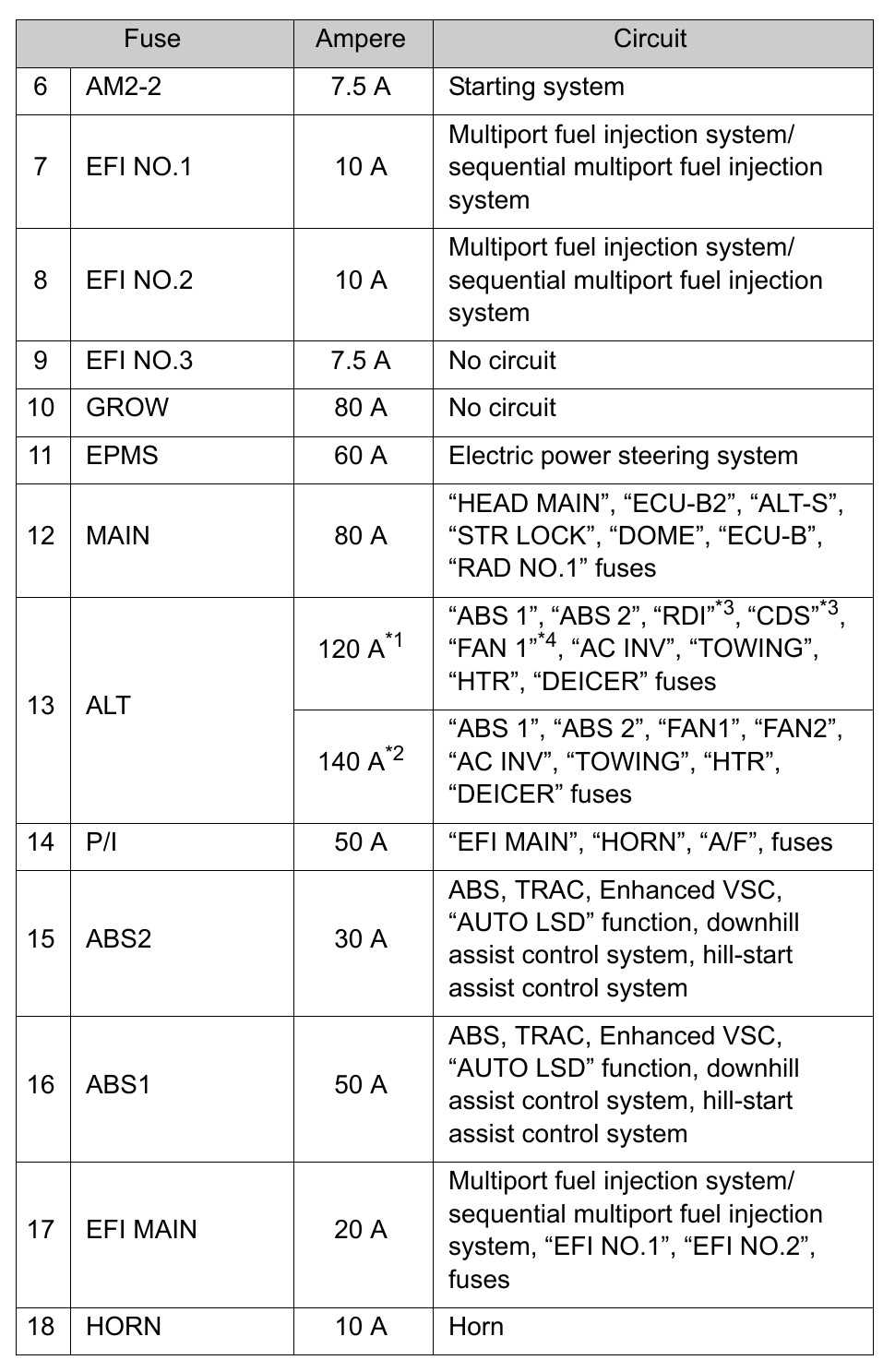 2005 rav4 fuse box diagram
