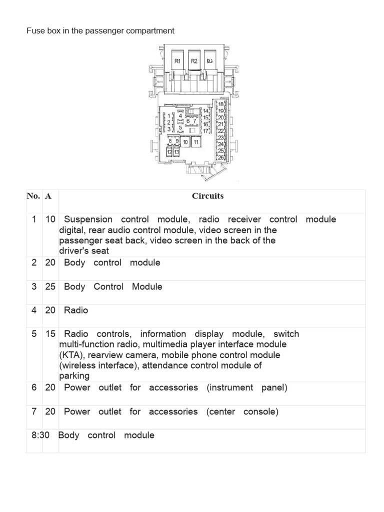 2005 saab 9 3 fuse box diagram