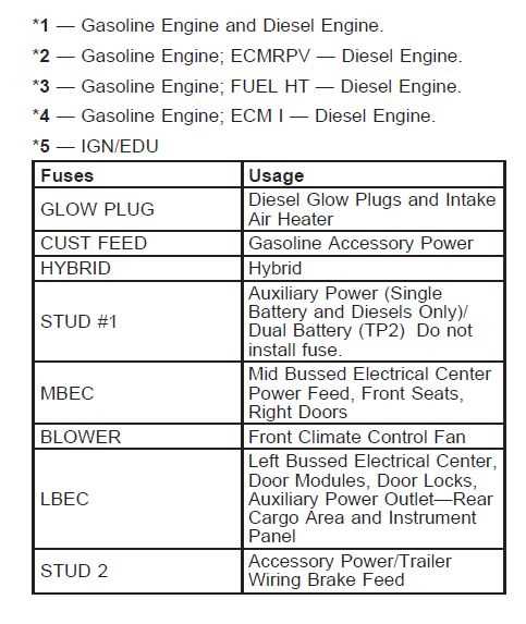 2005 silverado fuse diagram