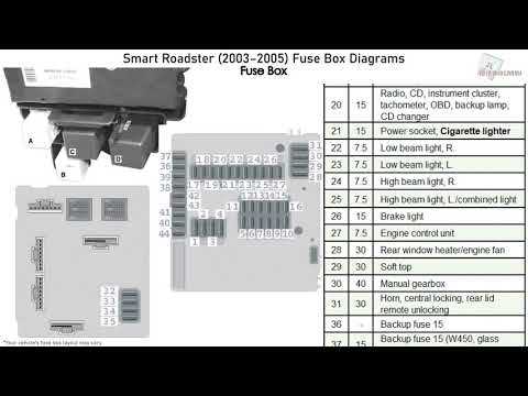 2005 smart fortwo fuse box diagram