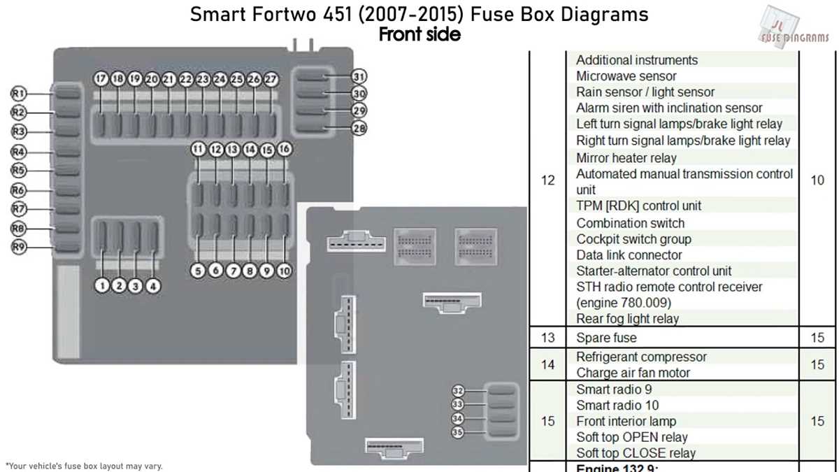 2005 smart fortwo fuse box diagram