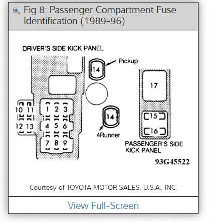 2005 toyota 4runner interior fuse box diagram