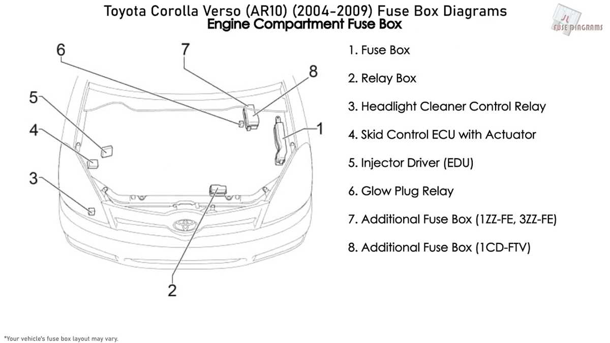 2005 toyota corolla fuse diagram