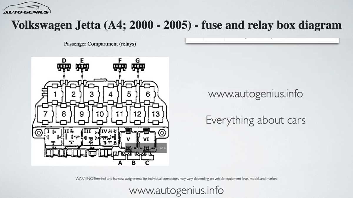 2005 vw jetta 2.5 fuse diagram