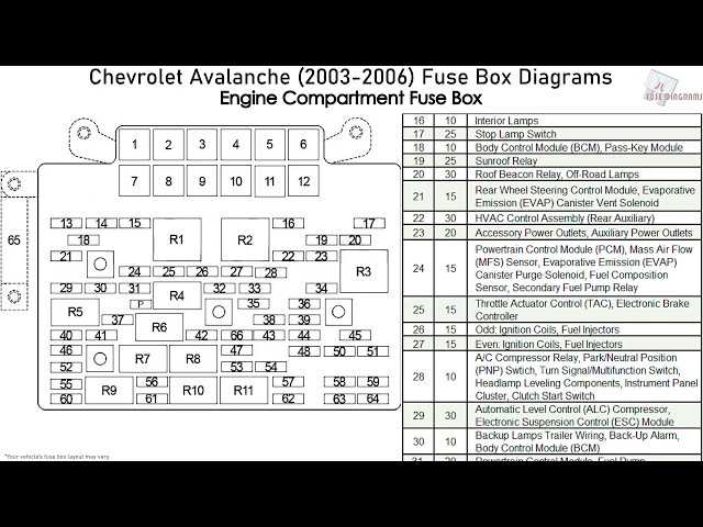 2005 avalanche fuse box diagram