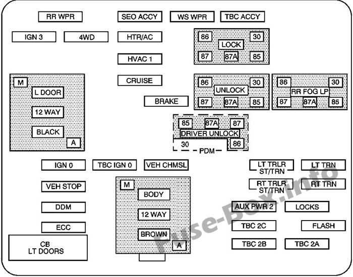 2005 avalanche fuse box diagram
