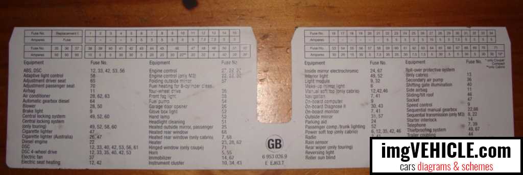 2005 bmw 325ci fuse box diagram