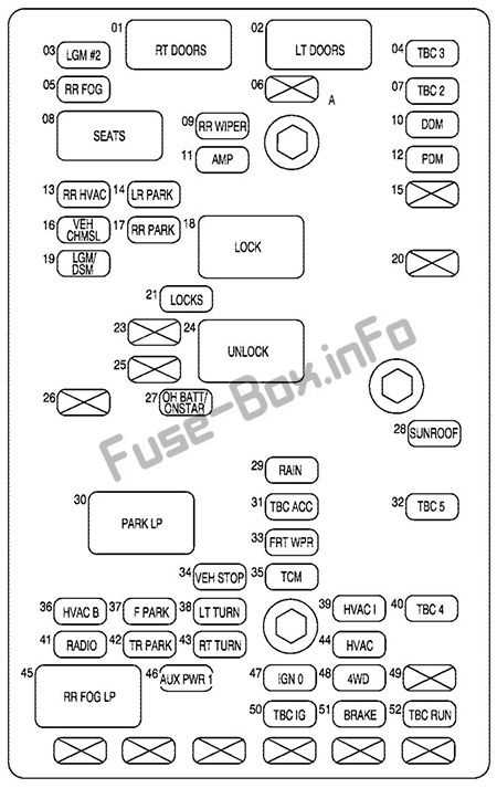 2005 buick rainier fuse box diagram