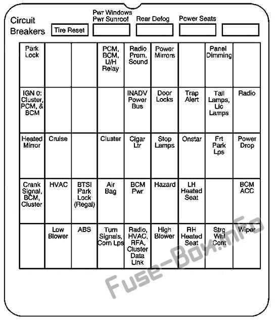 2005 buick rendezvous fuse box diagram 2005 buick rendezvous fuse box diagram