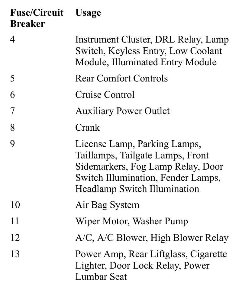 2005 cadillac escalade fuse box diagram