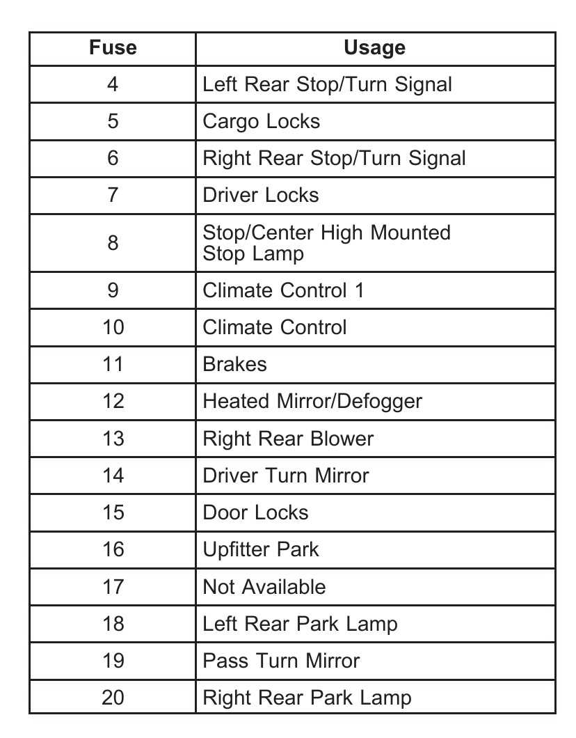 2005 chevy express van fuse box diagram