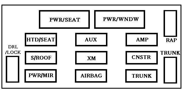 2005 chevy impala fuse panel diagram