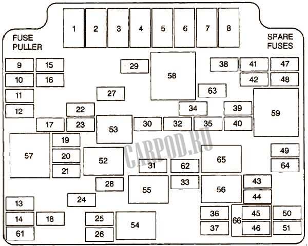 2005 chevy trailblazer fuse box diagram