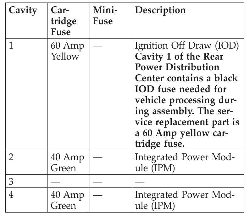 2005 chrysler 300 front fuse box diagram