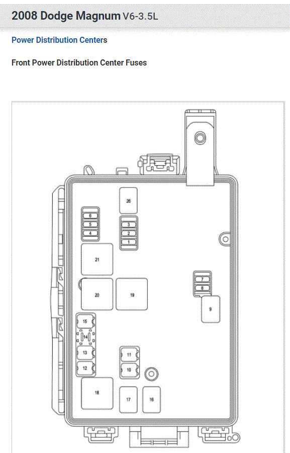2005 dodge magnum 2.7 fuse box diagram 2005 dodge magnum 2.7 fuse box diagram
