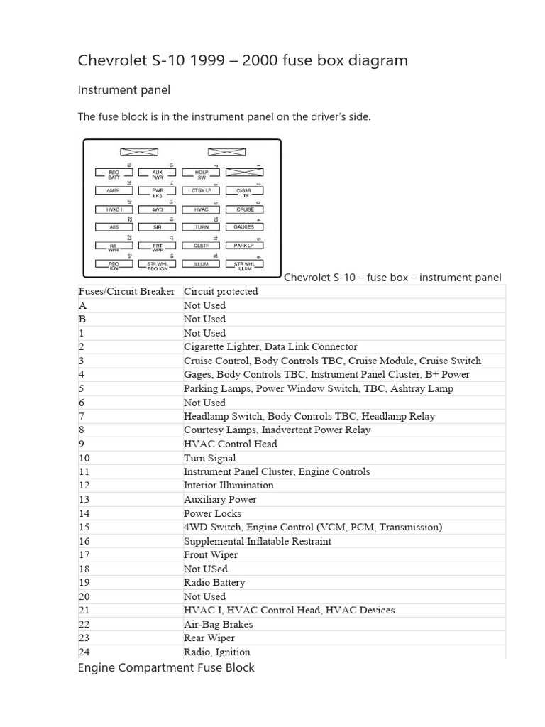 2005 dodge stratus sxt fuse box diagram