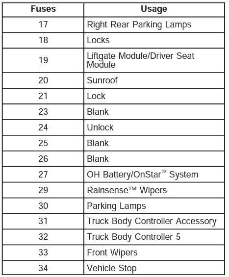 2005 envoy fuse diagram