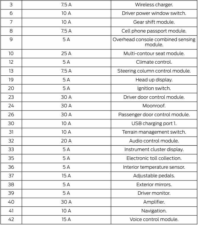 2005 f150 fuse diagram
