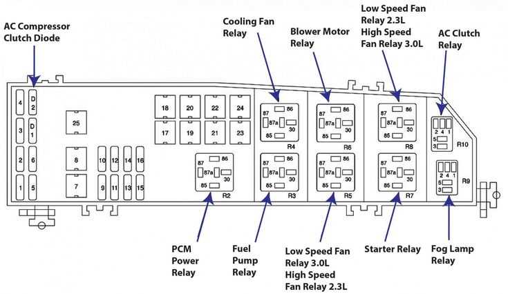 2005 ford escape fuse box diagram