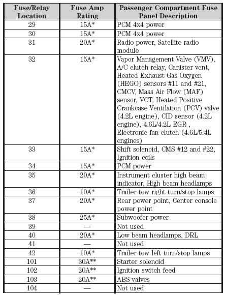 2005 ford f 150 fuse box diagram