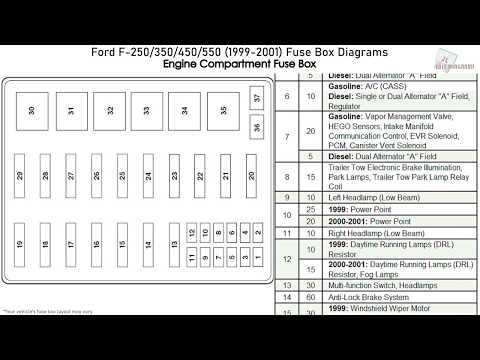 2005 ford f450 fuse diagram