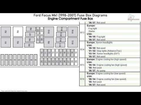2005 ford focus fuse box diagram