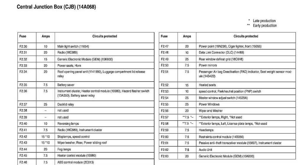 2005 ford focus zx3 fuse box diagram