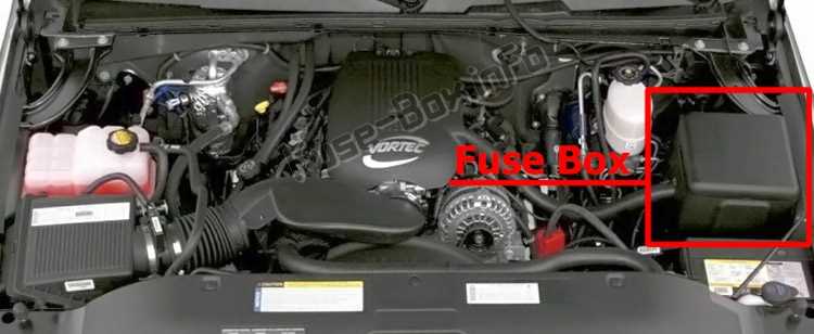 2005 gmc sierra fuse diagram