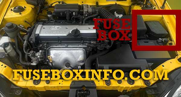 2005 hyundai accent fuse box diagram
