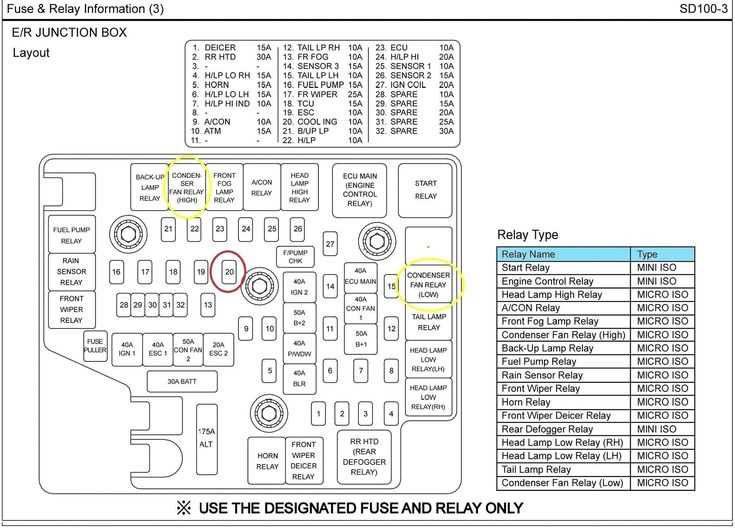 2005 hyundai tiburon fuse box diagram