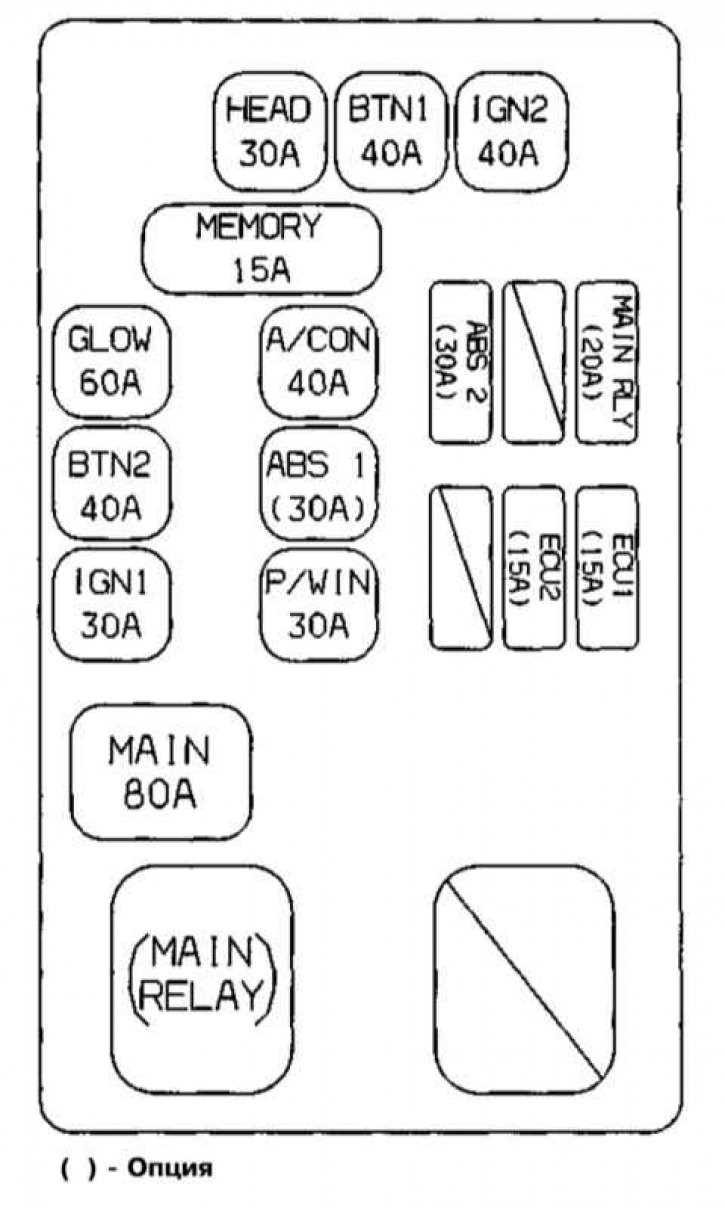 2005 kia sportage fuse box diagram