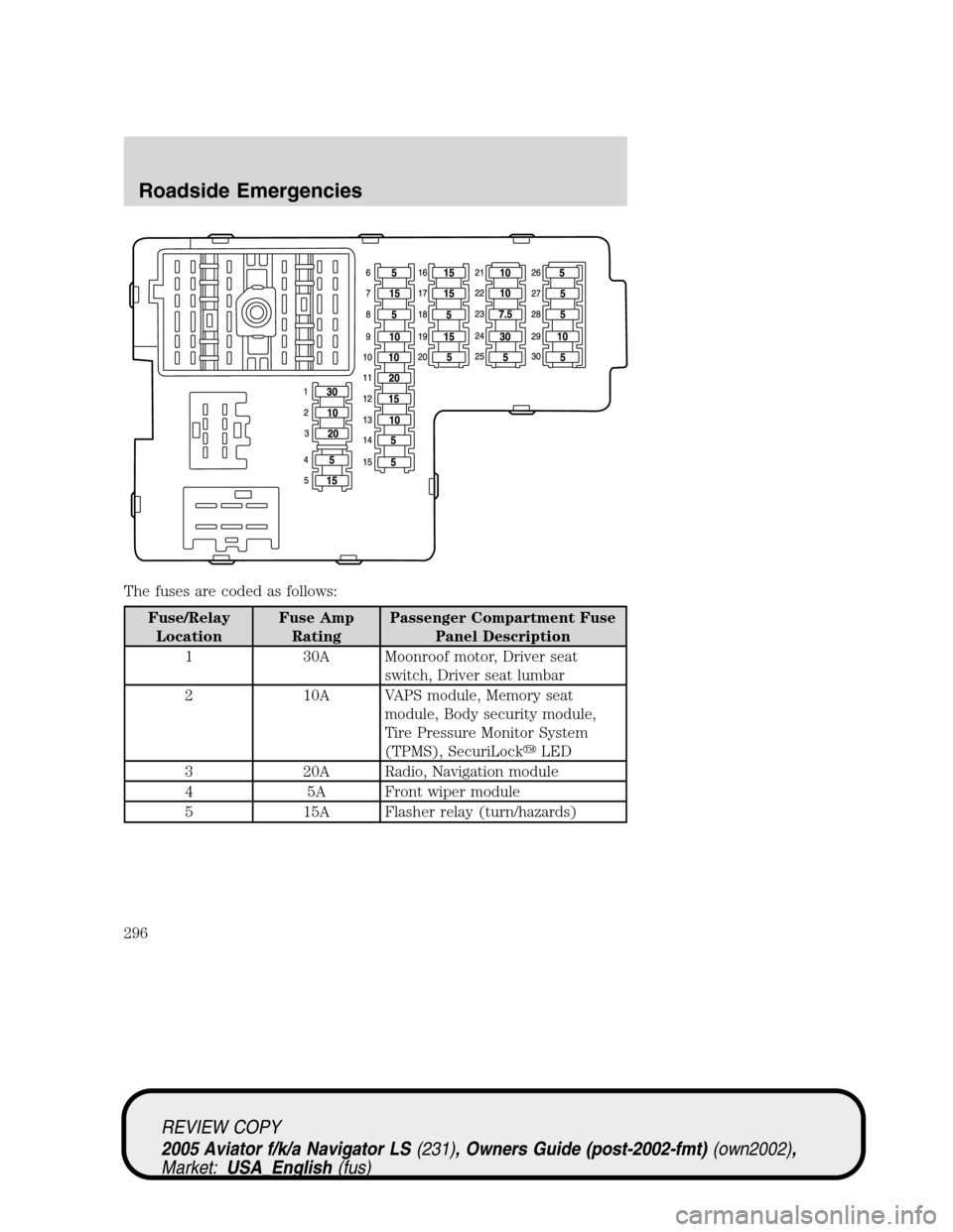 2005 lincoln ls fuse box diagram