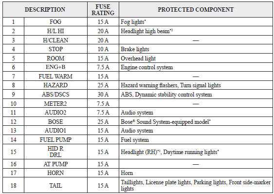 2005 mazda 3 interior fuse box diagram