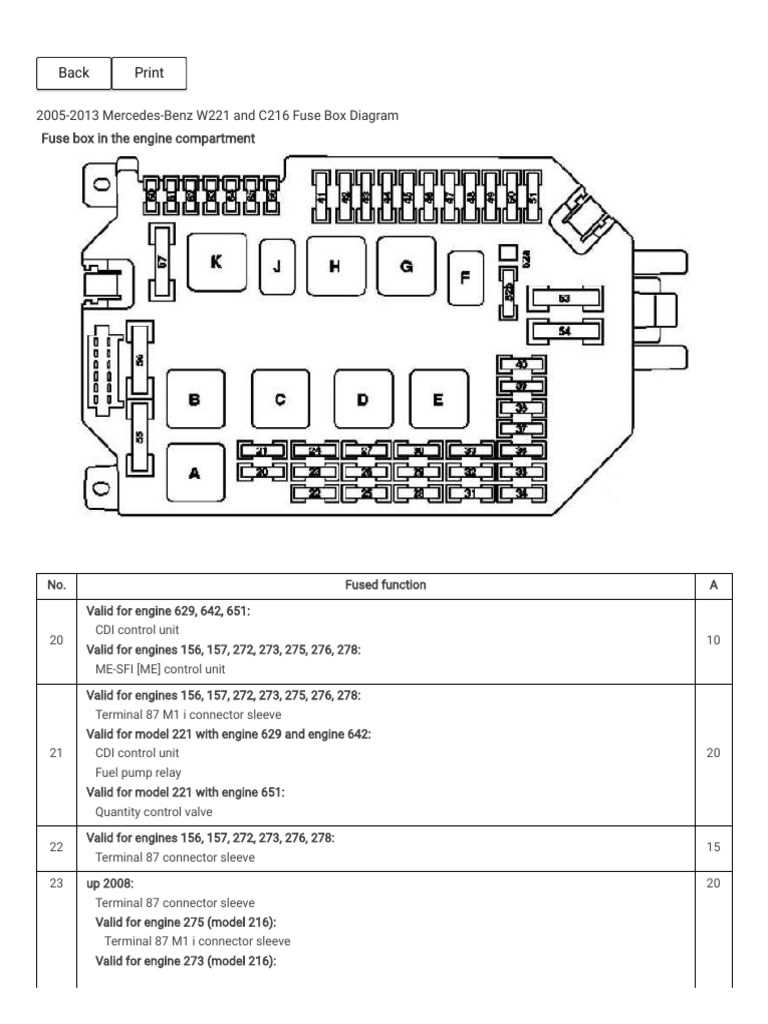 2005 mercedes benz e320 fuse box diagram