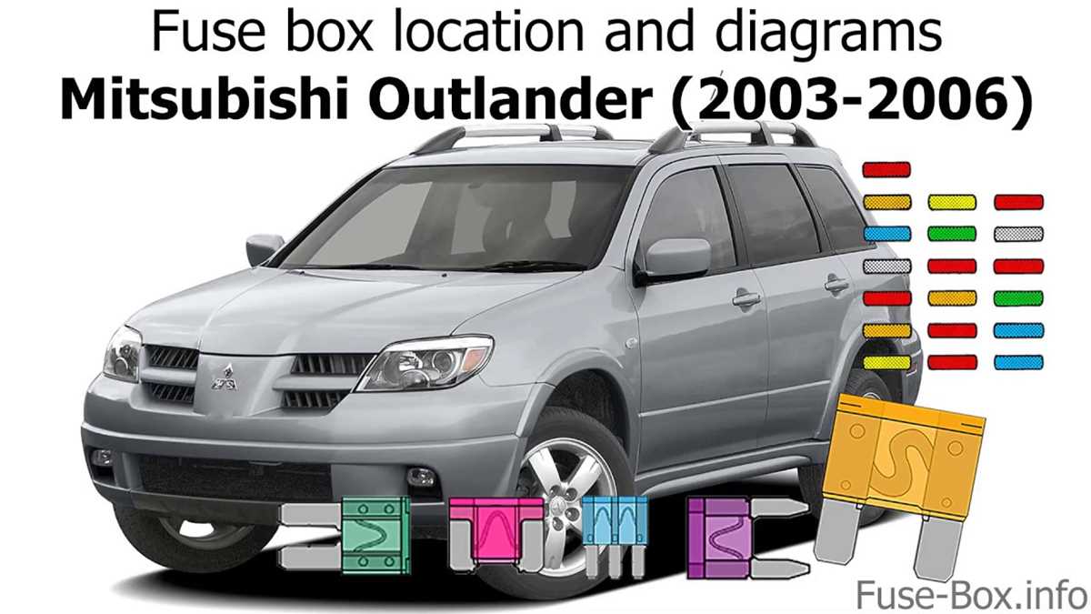 2005 mitsubishi outlander fuse box diagram