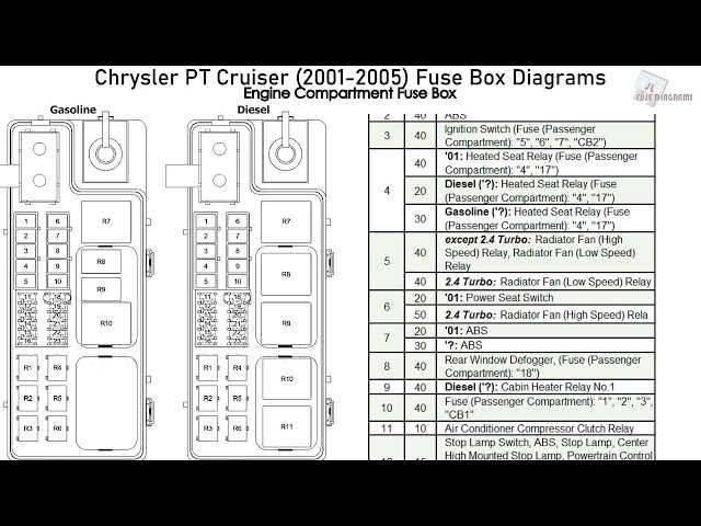 2005 pt cruiser fuse panel diagram