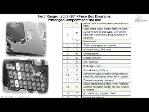 2005 ranger fuse box diagram