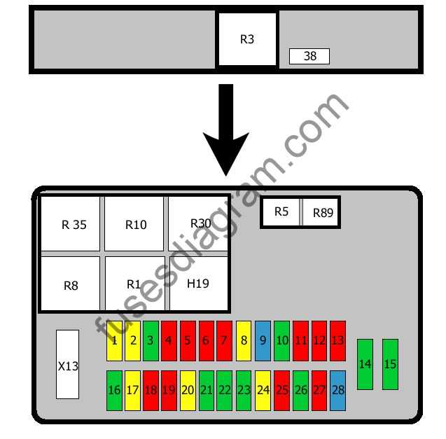 2005 saab 9 3 fuse box diagram
