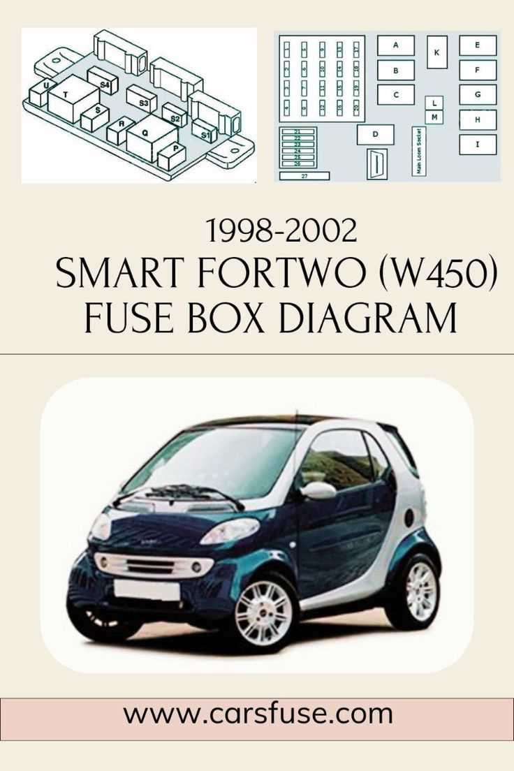 2005 smart fortwo fuse box diagram