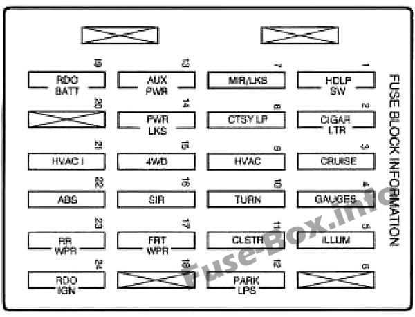 2005 suburban fuse box diagram