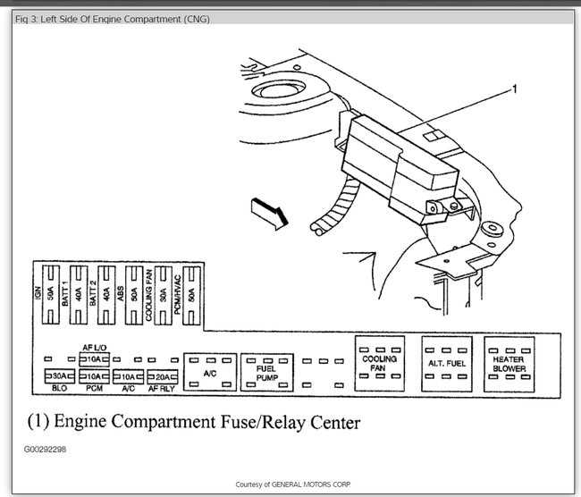 2005 sunfire fuse box diagram