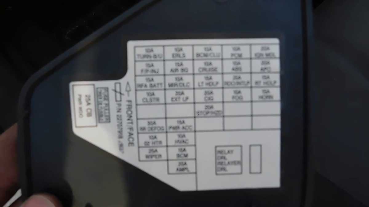 2005 sunfire fuse box diagram
