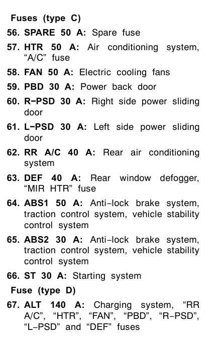 2005 toyota sienna fuse box diagram 2005 toyota sienna fuse box diagram