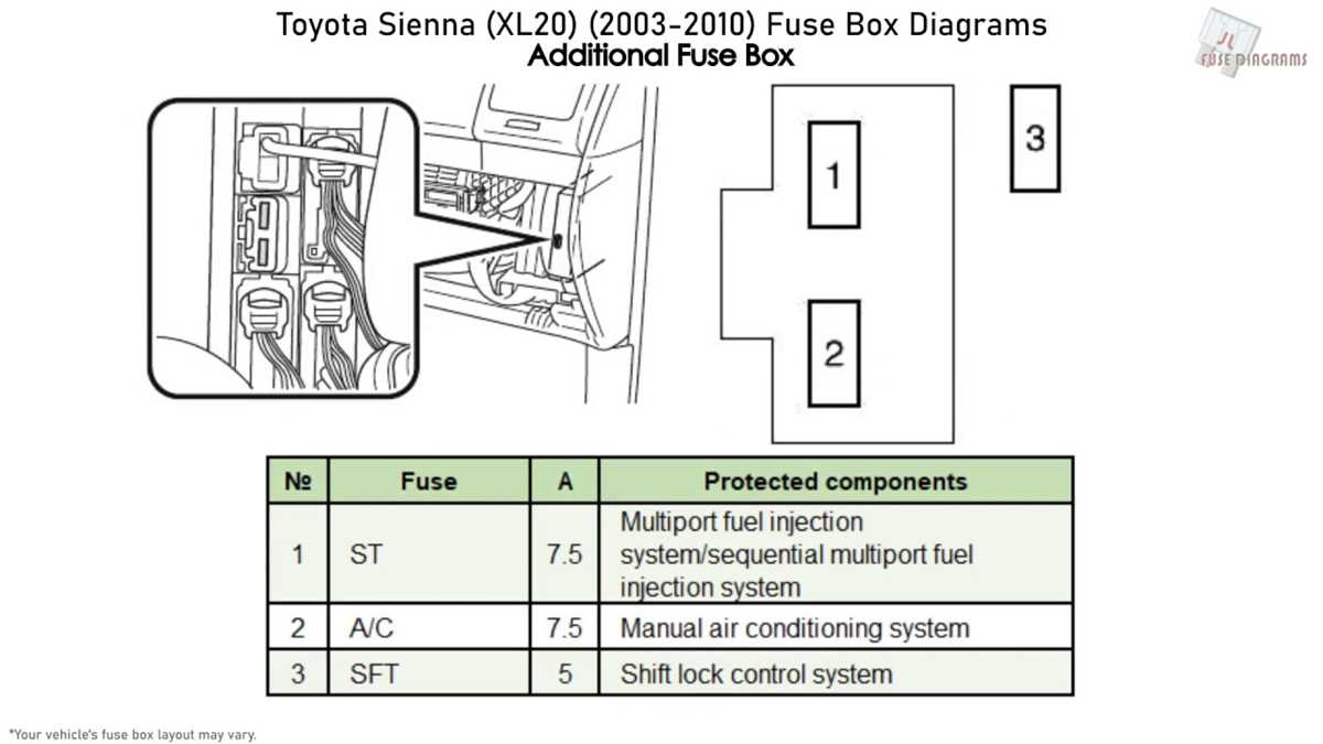 2005 toyota sienna fuse box diagram 2005 toyota sienna fuse box diagram