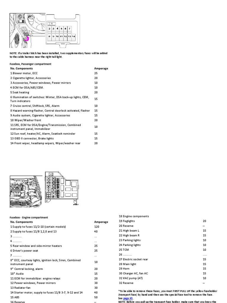 2005 volvo s40 fuse diagram