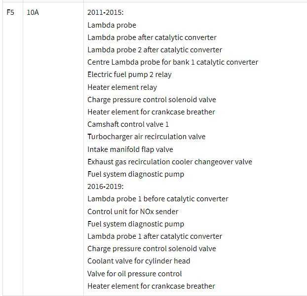 2005 vw beetle convertible fuse box diagram