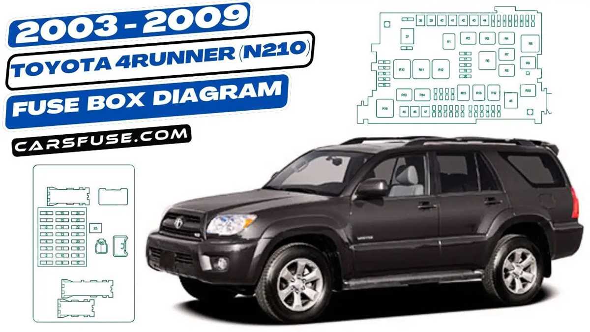 2006 4runner fuse box diagram