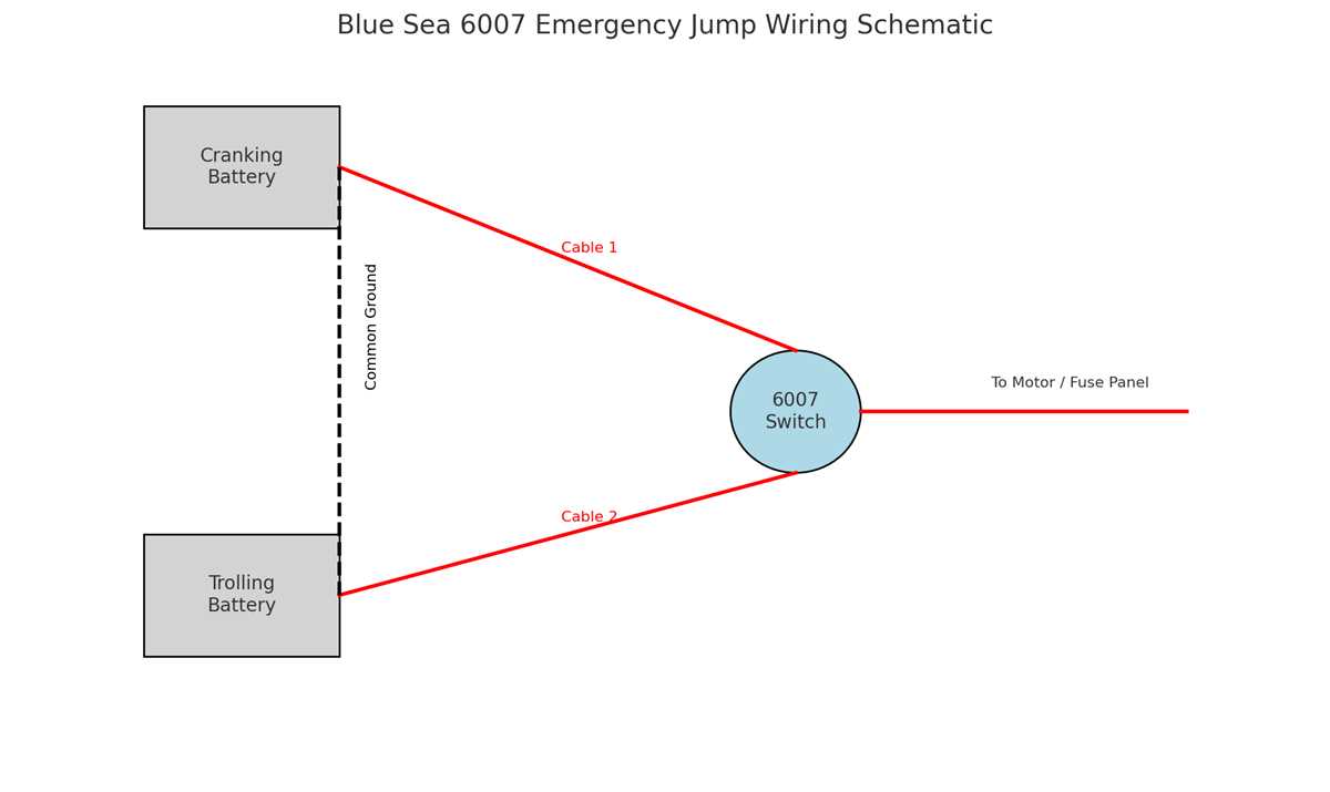 2006 bass tracker fuse box diagram