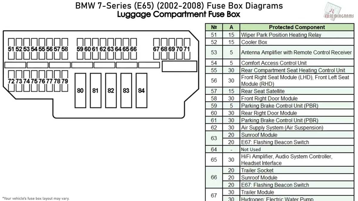 2006 bmw 750li fuse diagram 2006 bmw 750li fuse diagram