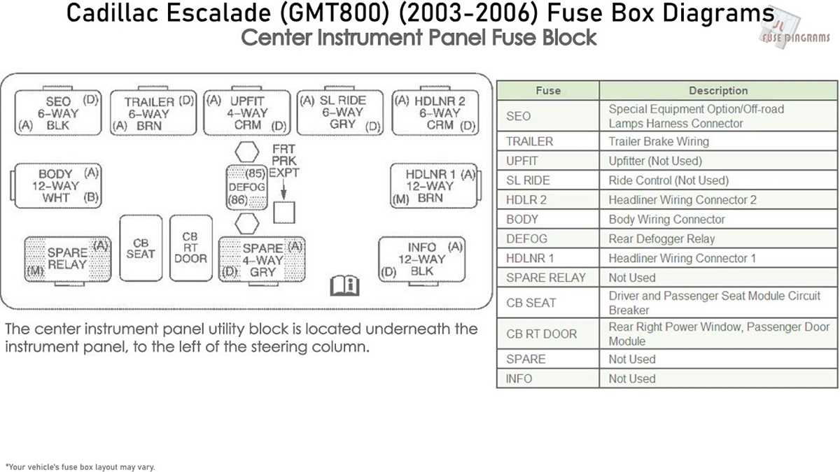2006 cadillac escalade fuse box diagram